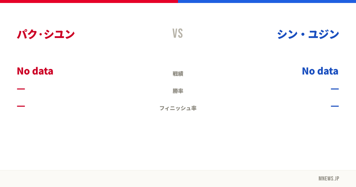 パク·シユン vs シン・ユジン