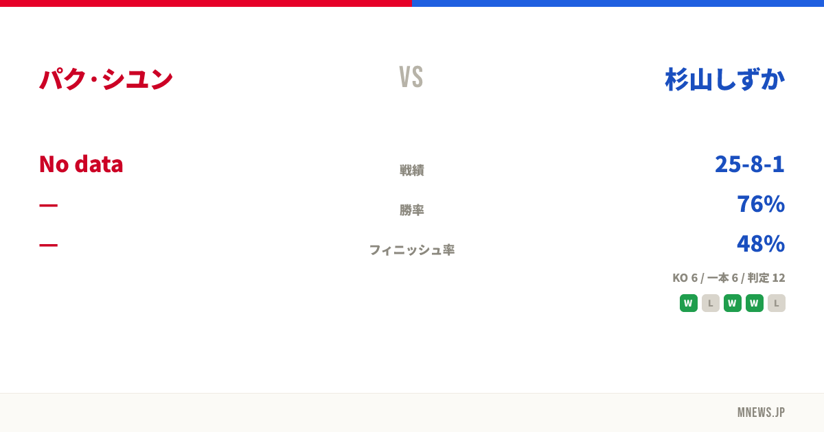 パク·シユン vs 杉山しずか