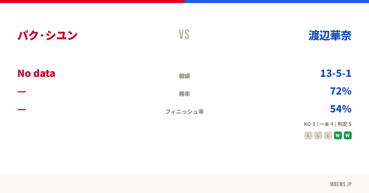 パク·シユン vs 渡辺華奈