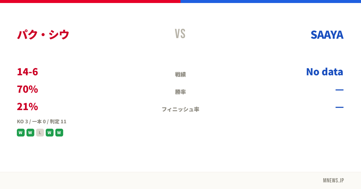 パク・シウ vs SAAYA