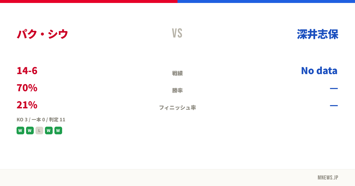パク・シウ vs 深井志保
