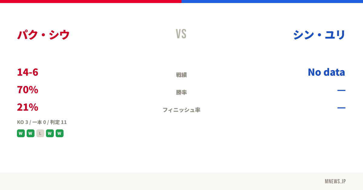 パク・シウ vs シン・ユリ