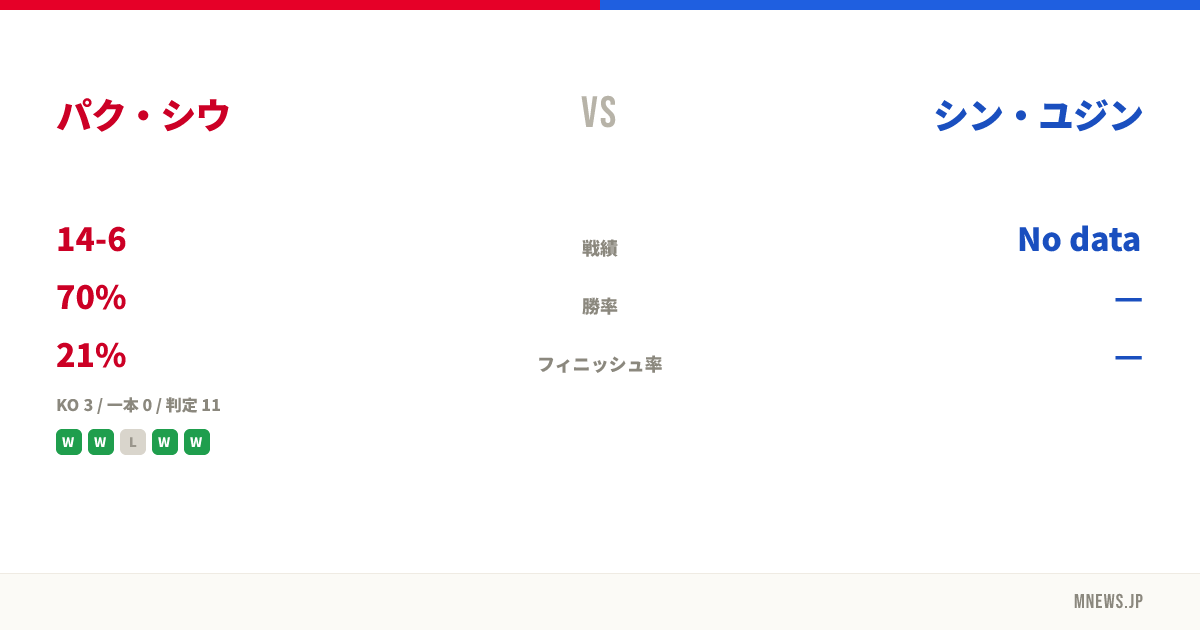パク・シウ vs シン・ユジン