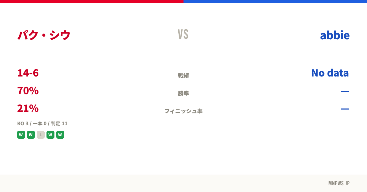 パク・シウ vs abbie