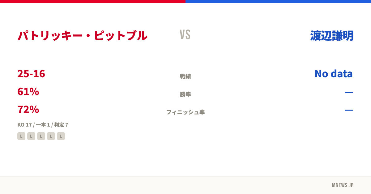 パトリッキー・ピットブル vs 渡辺謙明