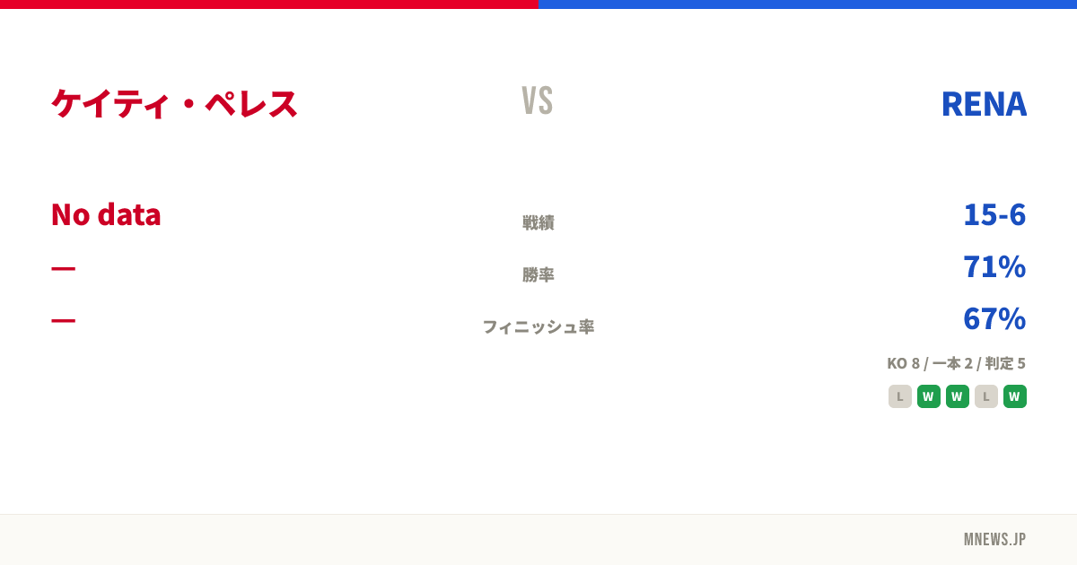 ケイティ・ペレス vs RENA