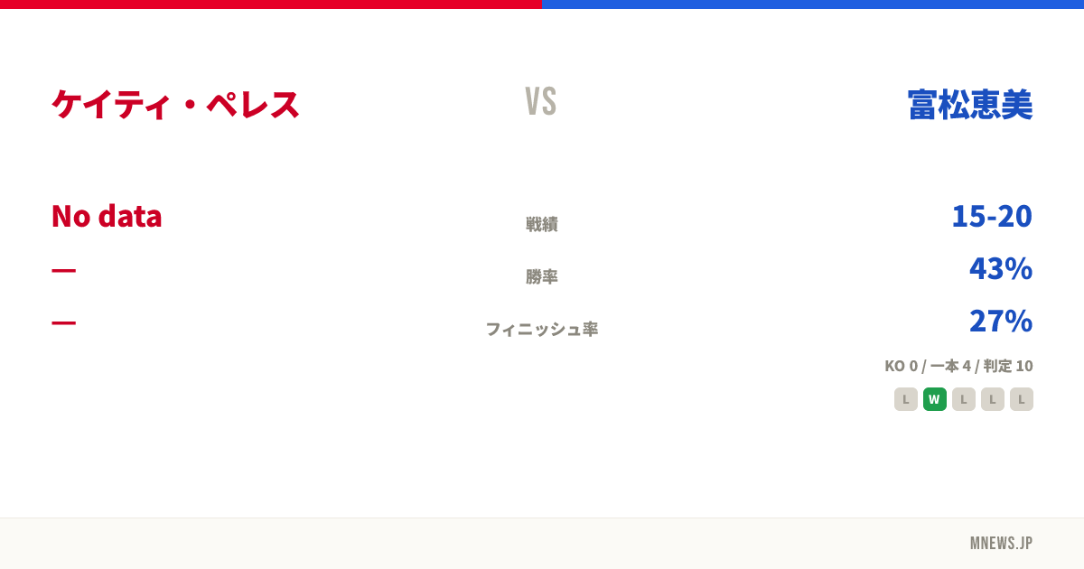 ケイティ・ペレス vs 富松恵美