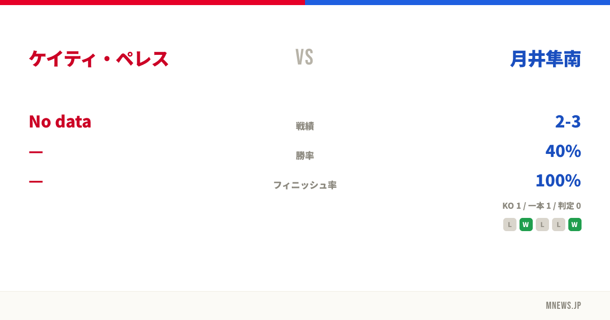 ケイティ・ペレス vs 月井隼南