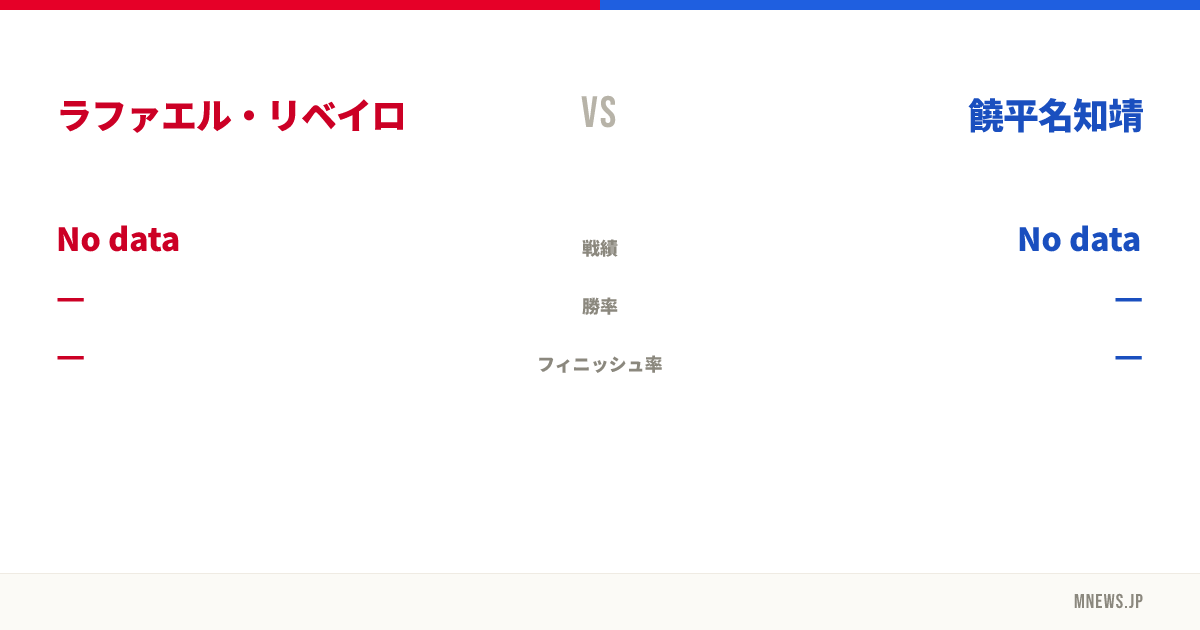 ラファエル・リベイロ vs 饒平名知靖