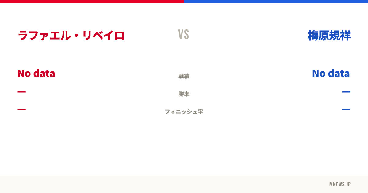 ラファエル・リベイロ vs 梅原規祥