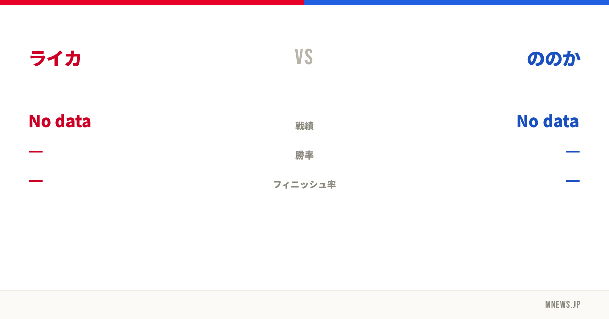 ライカ vs ののか