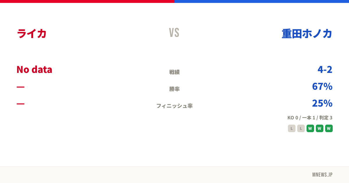 ライカ vs 重田ホノカ