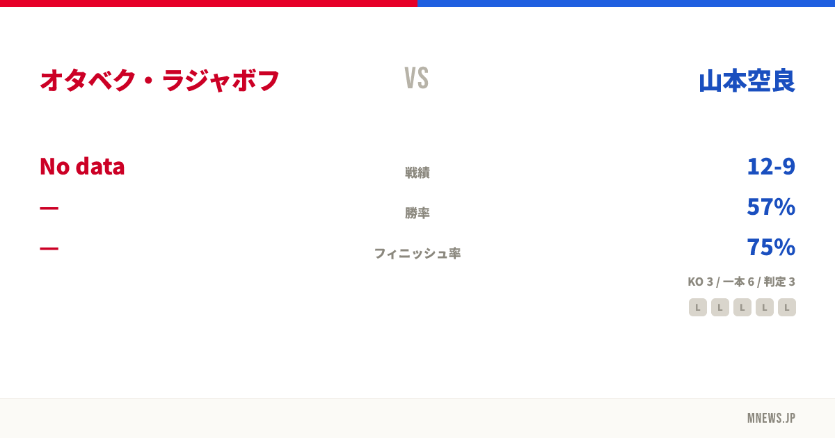オタベク・ラジャボフ vs 山本空良