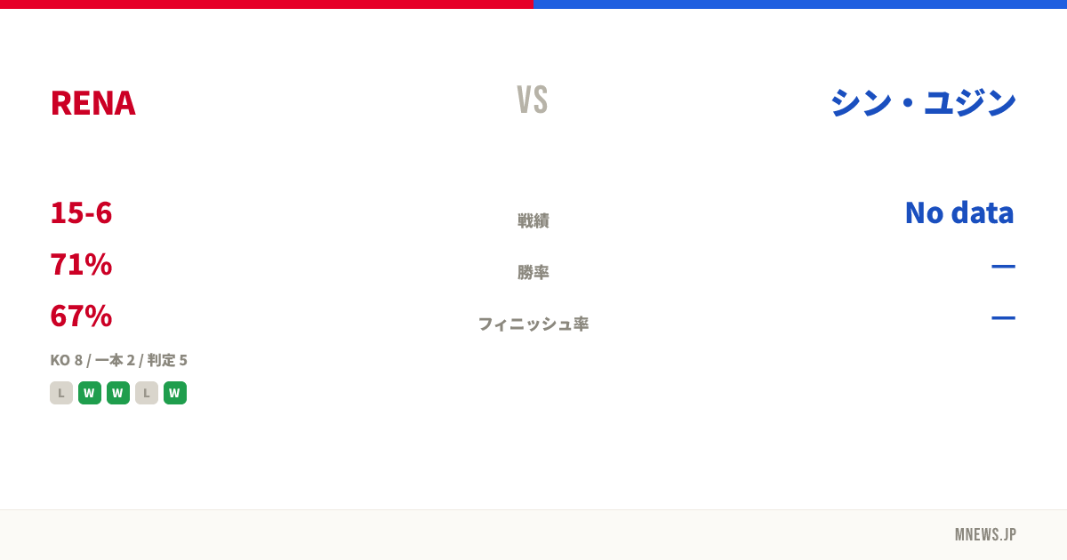 RENA vs シン・ユジン