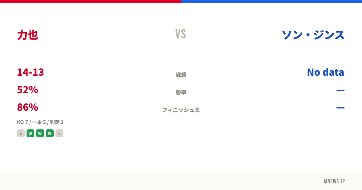 力也 vs ソン・ジンス