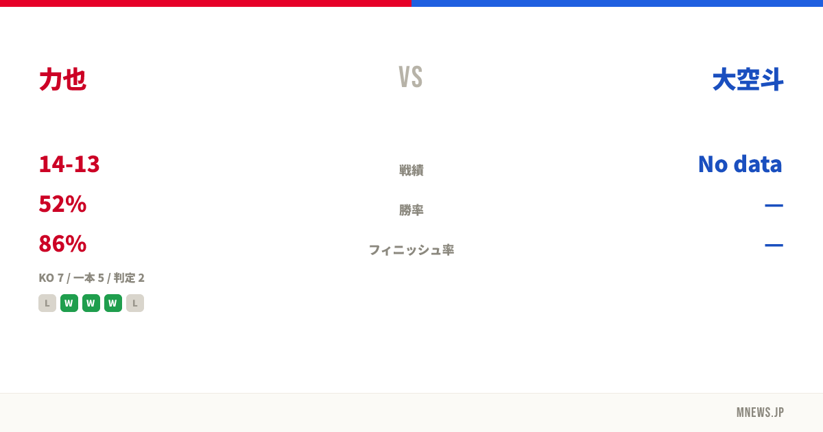 力也 vs 大空斗