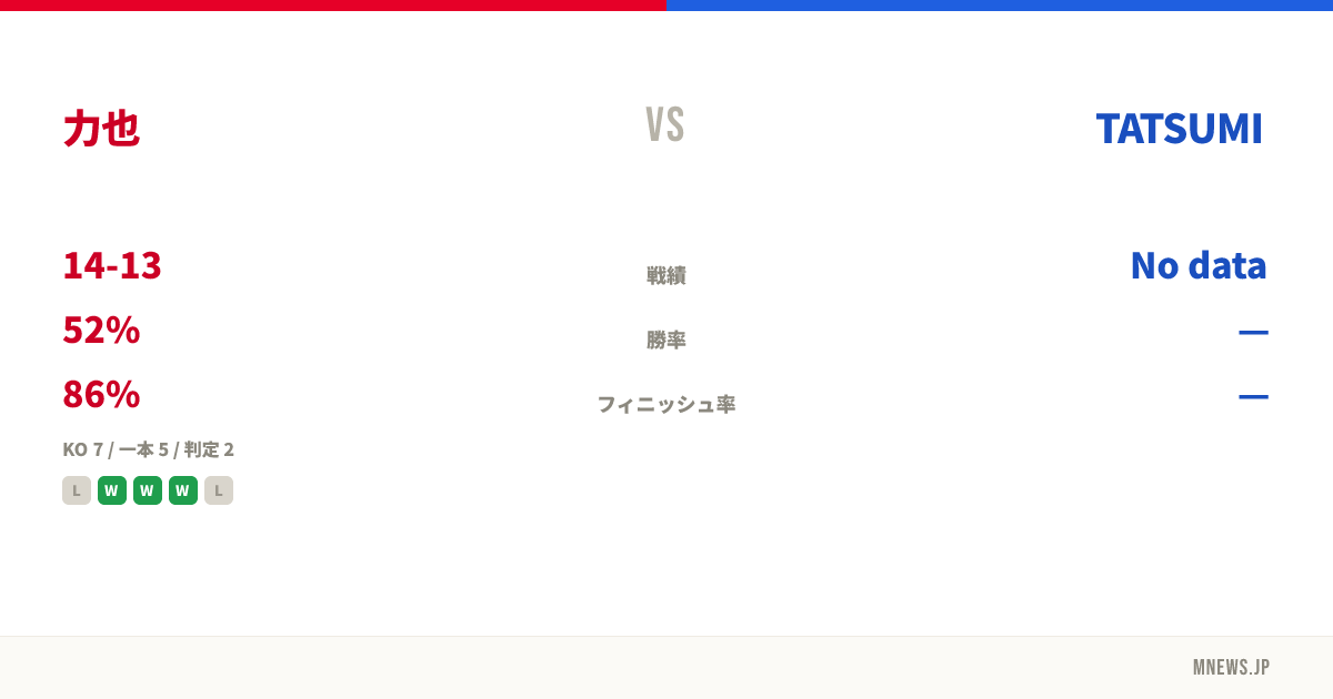 力也 vs TATSUMI