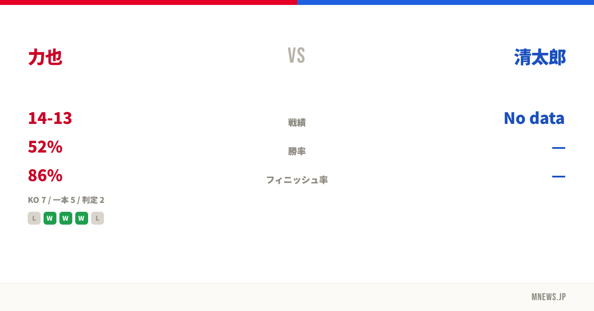 力也 vs 清太郎