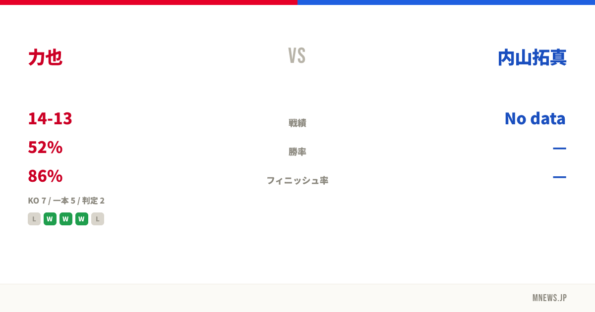 力也 vs 内山拓真