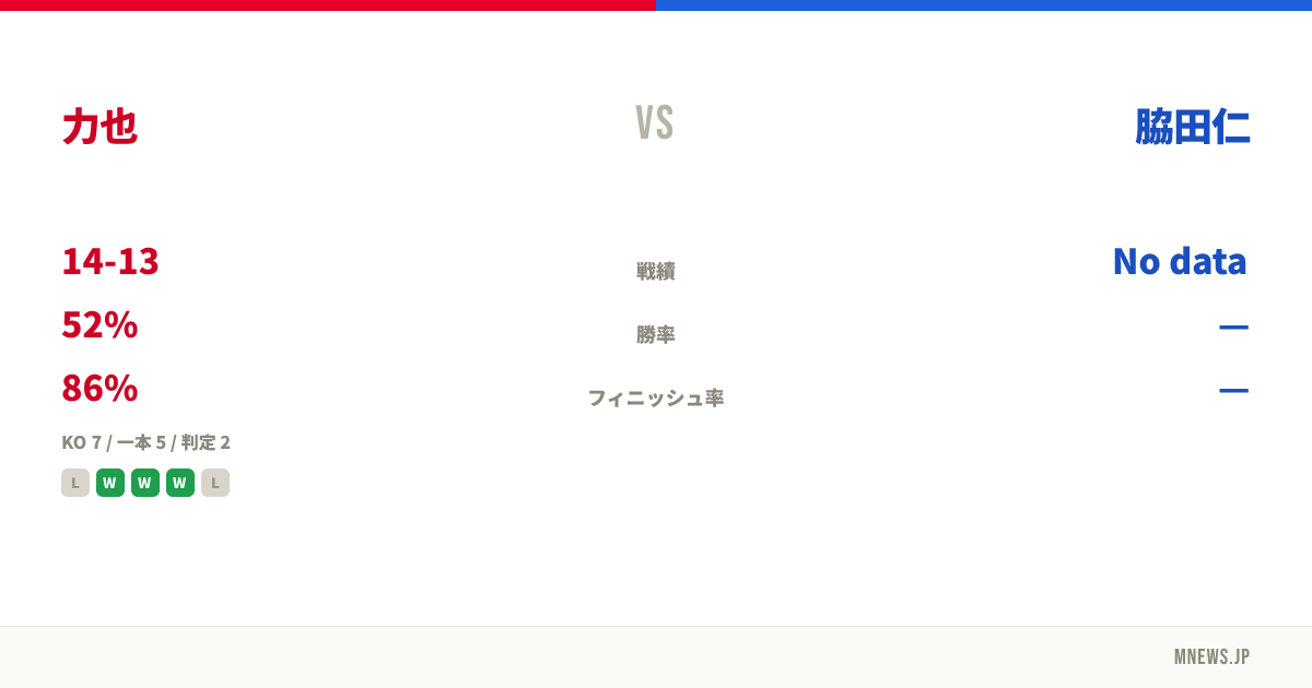 力也 vs 脇田仁