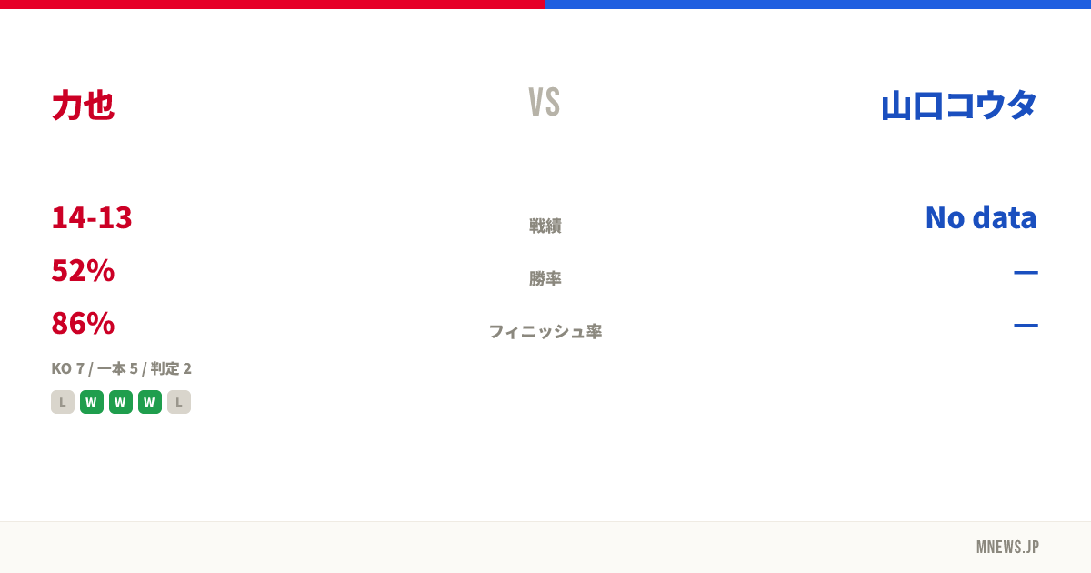 力也 vs 山口コウタ