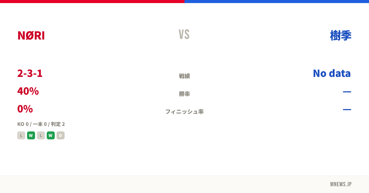 NØRI vs 樹季