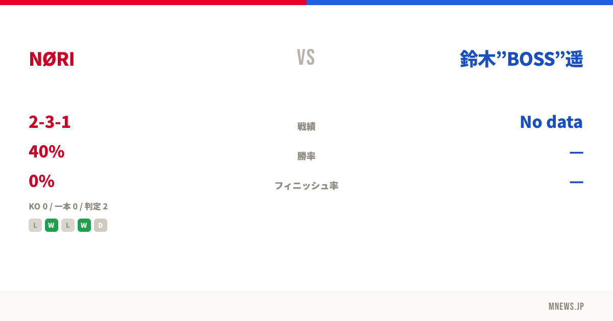 NØRI vs 鈴木”BOSS”遥