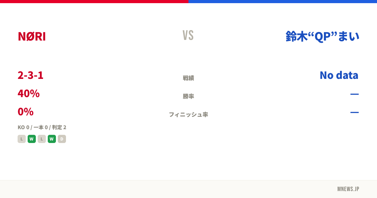NØRI vs 鈴木“QP”まい