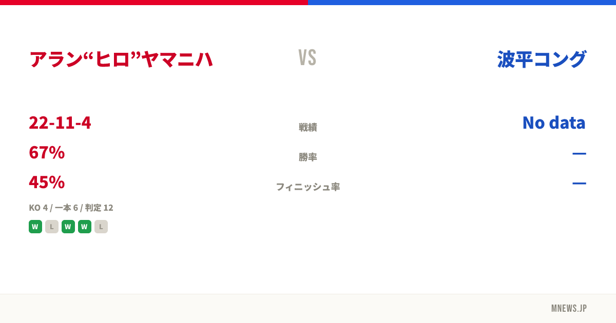 アラン“ヒロ”ヤマニハ vs 波平コング