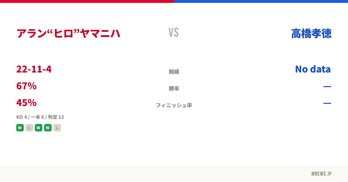 アラン“ヒロ”ヤマニハ vs 高橋孝徳