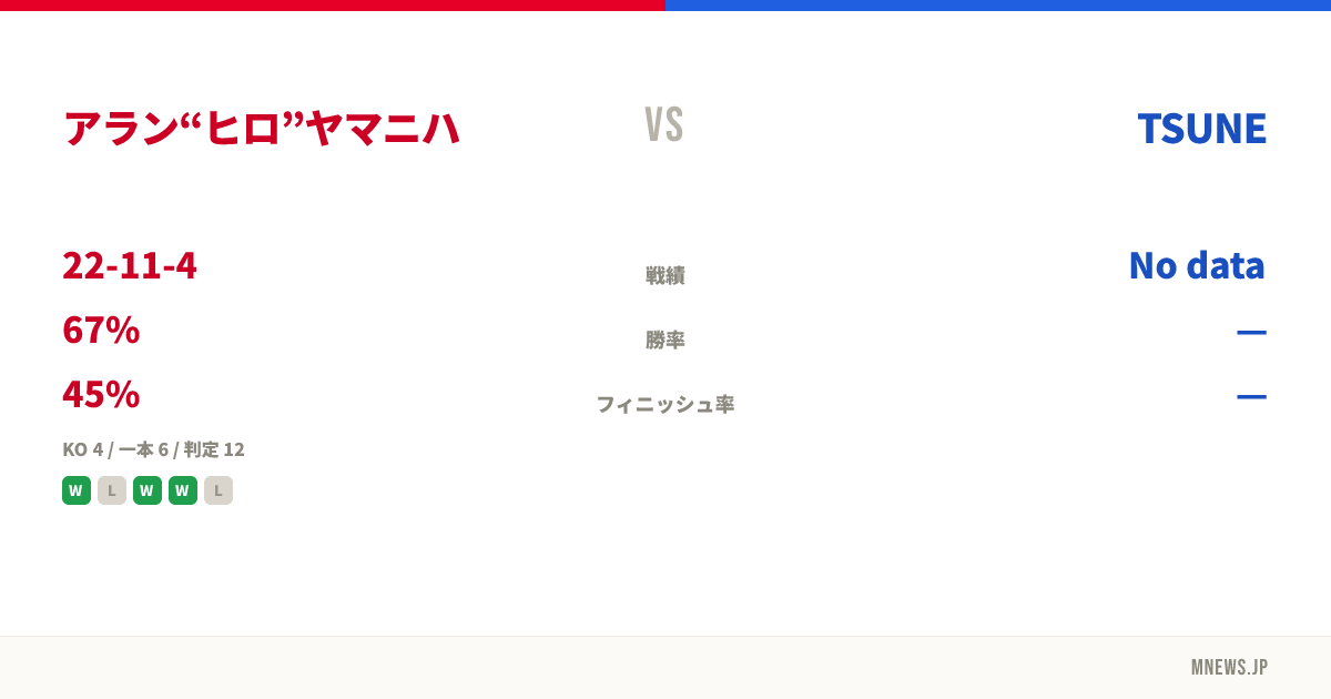 アラン“ヒロ”ヤマニハ vs TSUNE