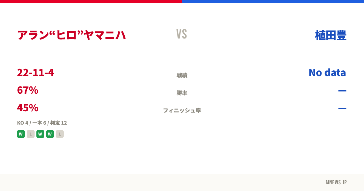 アラン“ヒロ”ヤマニハ vs 植田豊