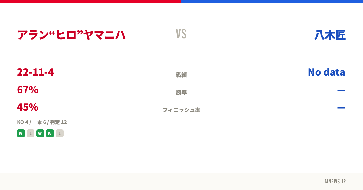 アラン“ヒロ”ヤマニハ vs 八木匠