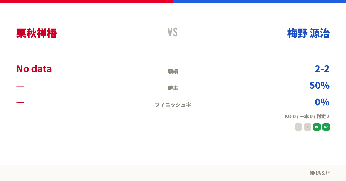 栗秋祥梧 vs 梅野 源治