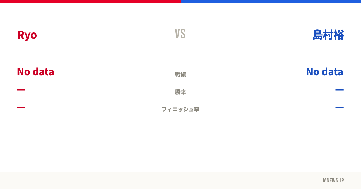 Ryo vs 島村裕