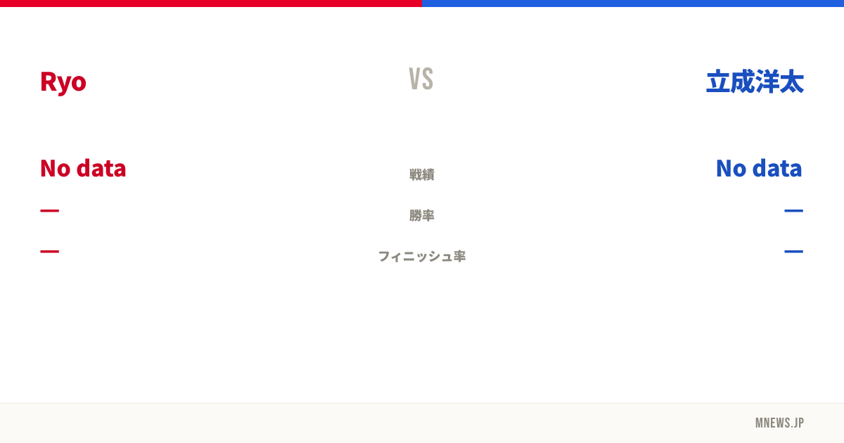 Ryo vs 立成洋太