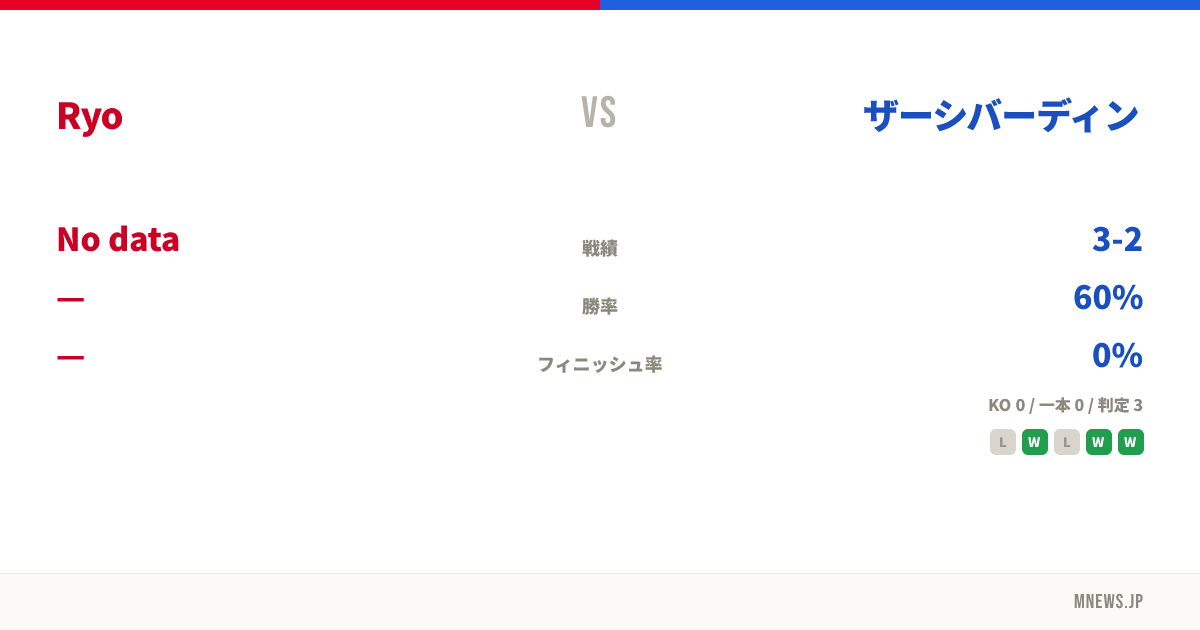 Ryo vs ザーシバーディン