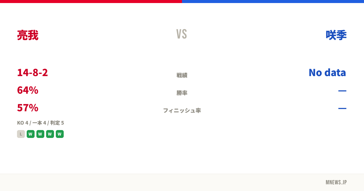 亮我 vs 咲季