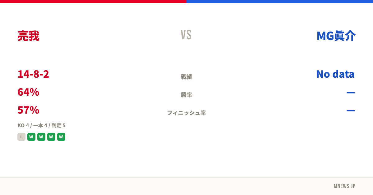 亮我 vs MG眞介