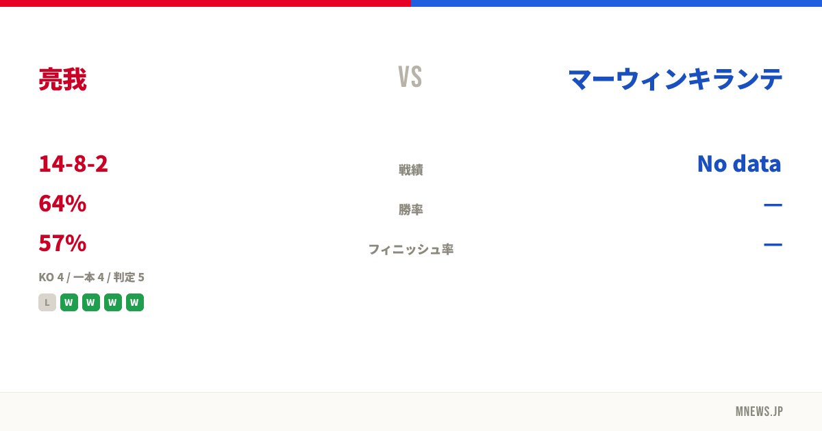 亮我 vs マーウィンキランテ