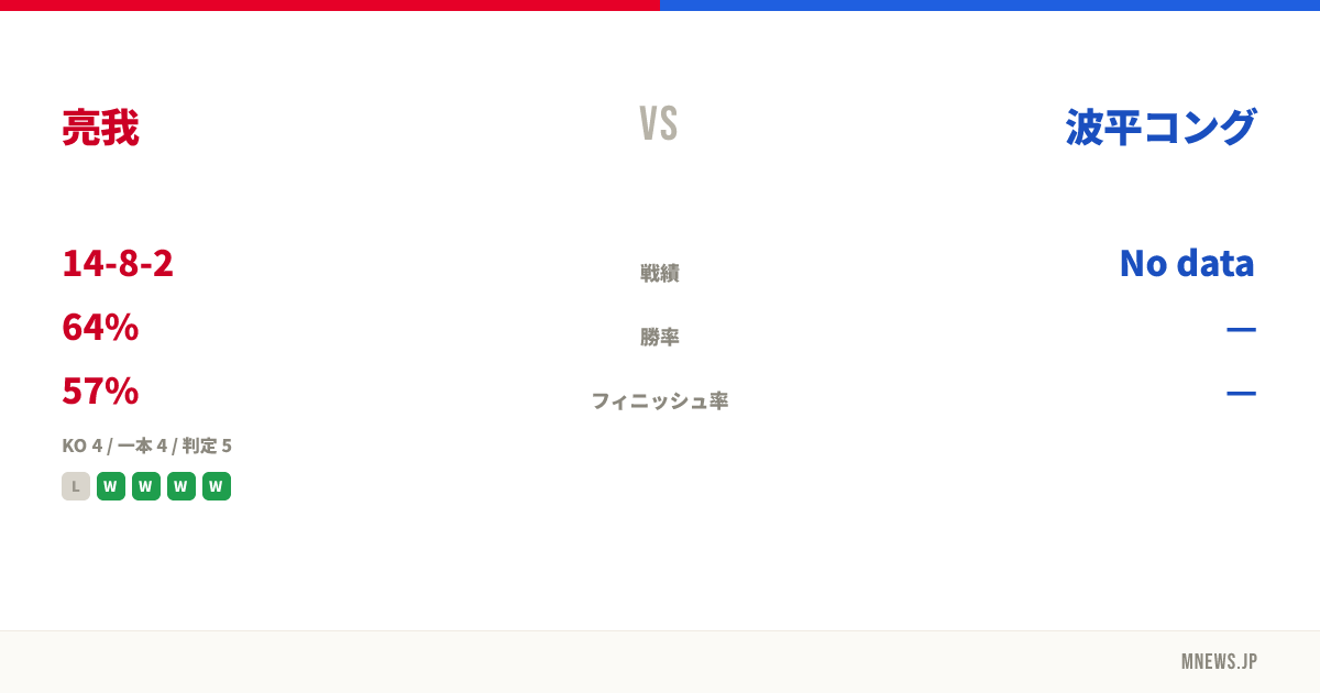 亮我 vs 波平コング