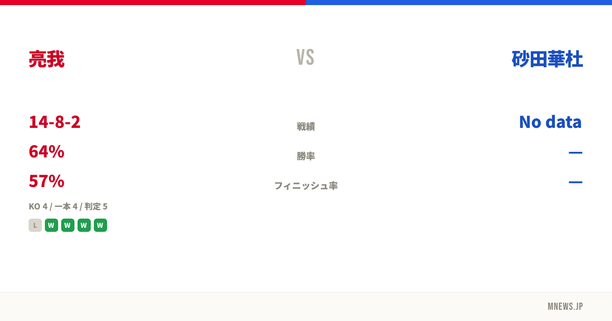 亮我 vs 砂田華杜