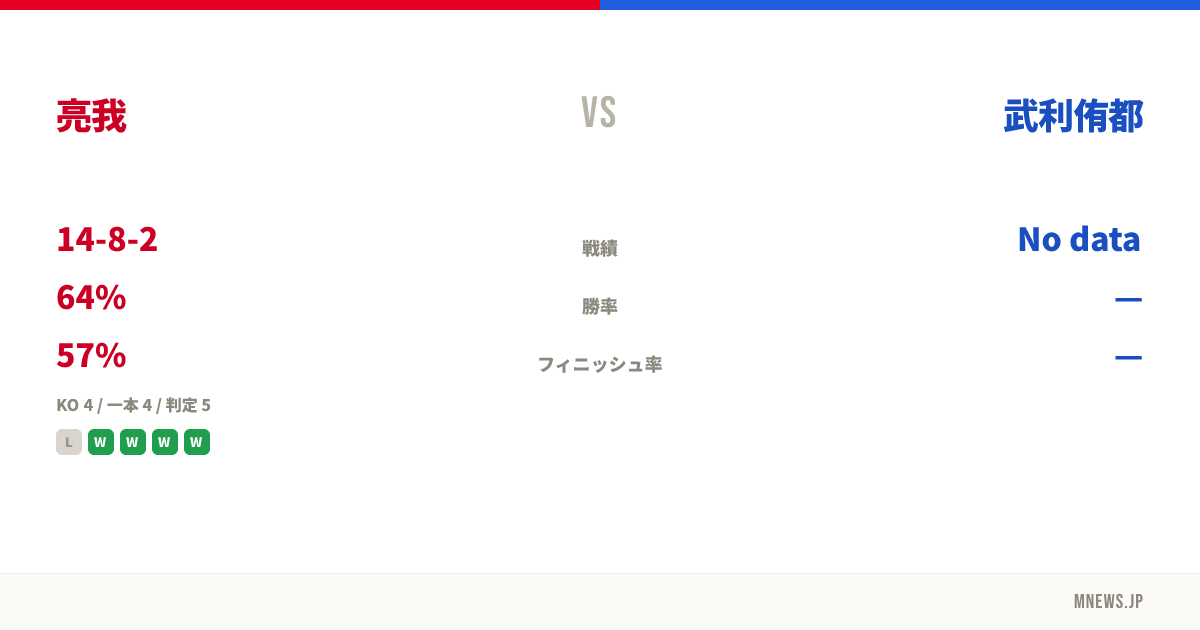 亮我 vs 武利侑都