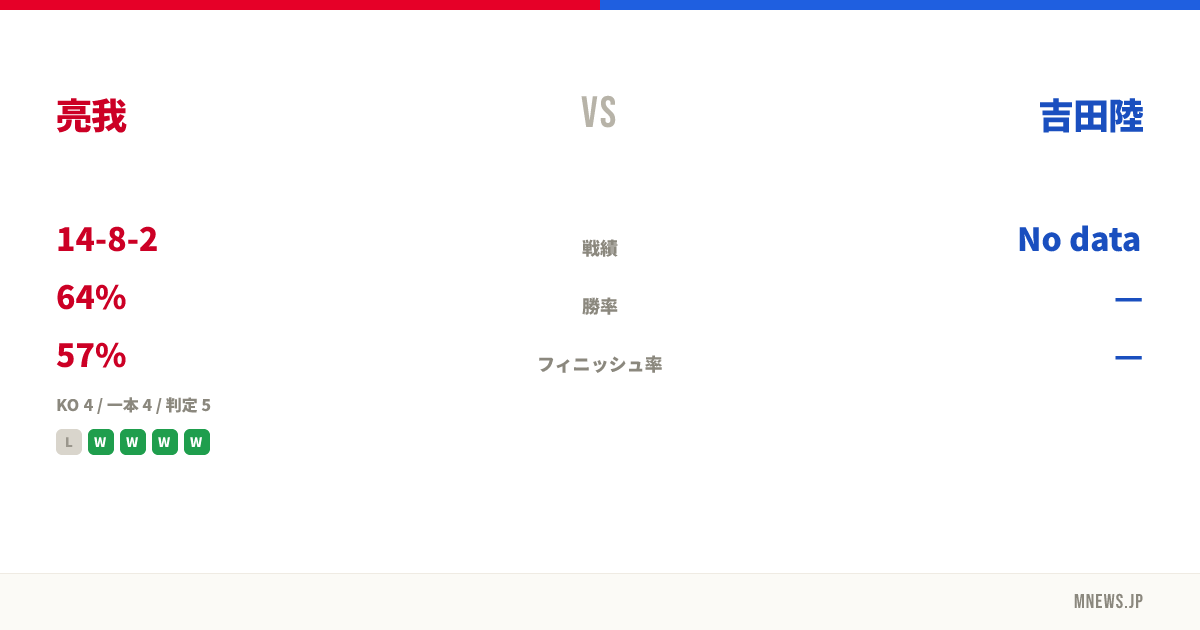 亮我 vs 吉田陸