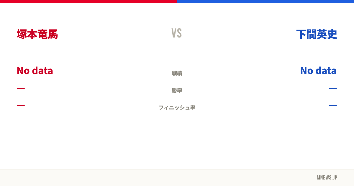 塚本竜馬 vs 下間英史