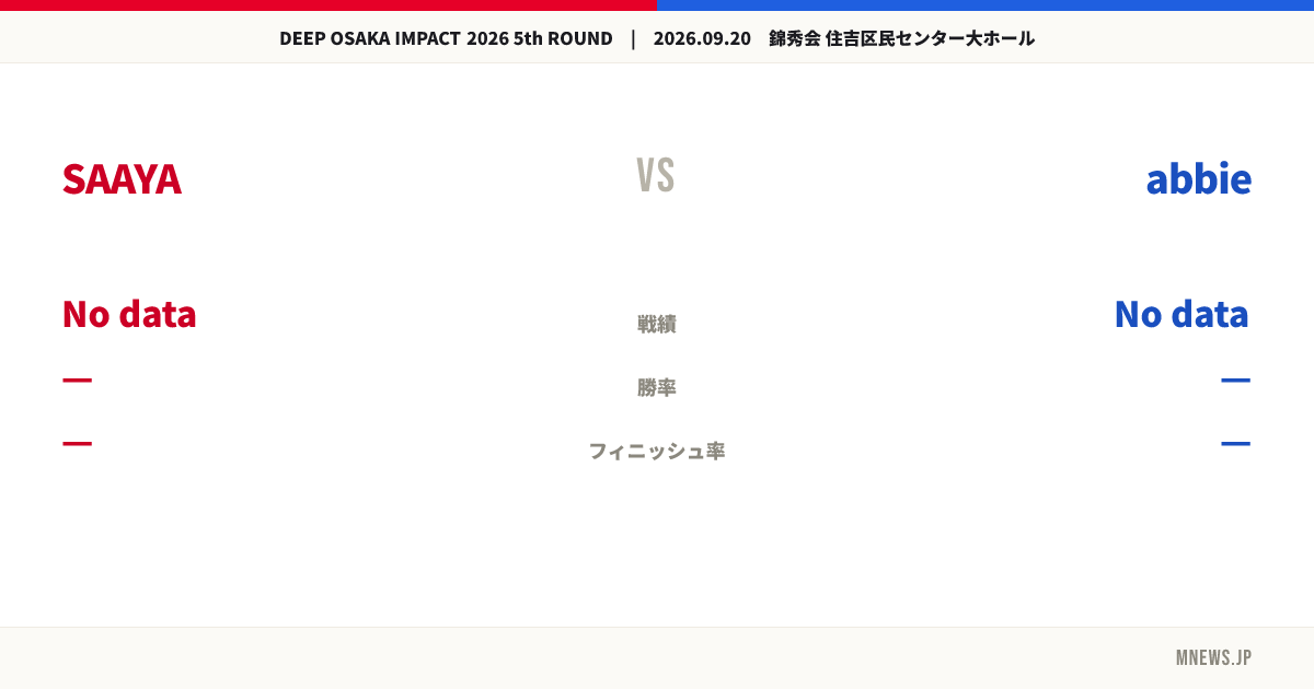 SAAYA vs abbie