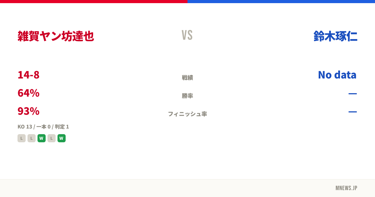 雑賀ヤン坊達也 vs 鈴木琢仁