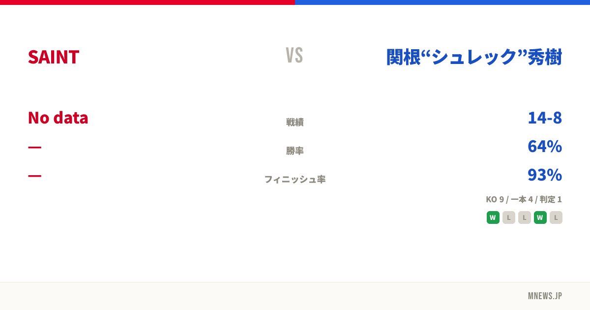 SAINT vs 関根“シュレック”秀樹