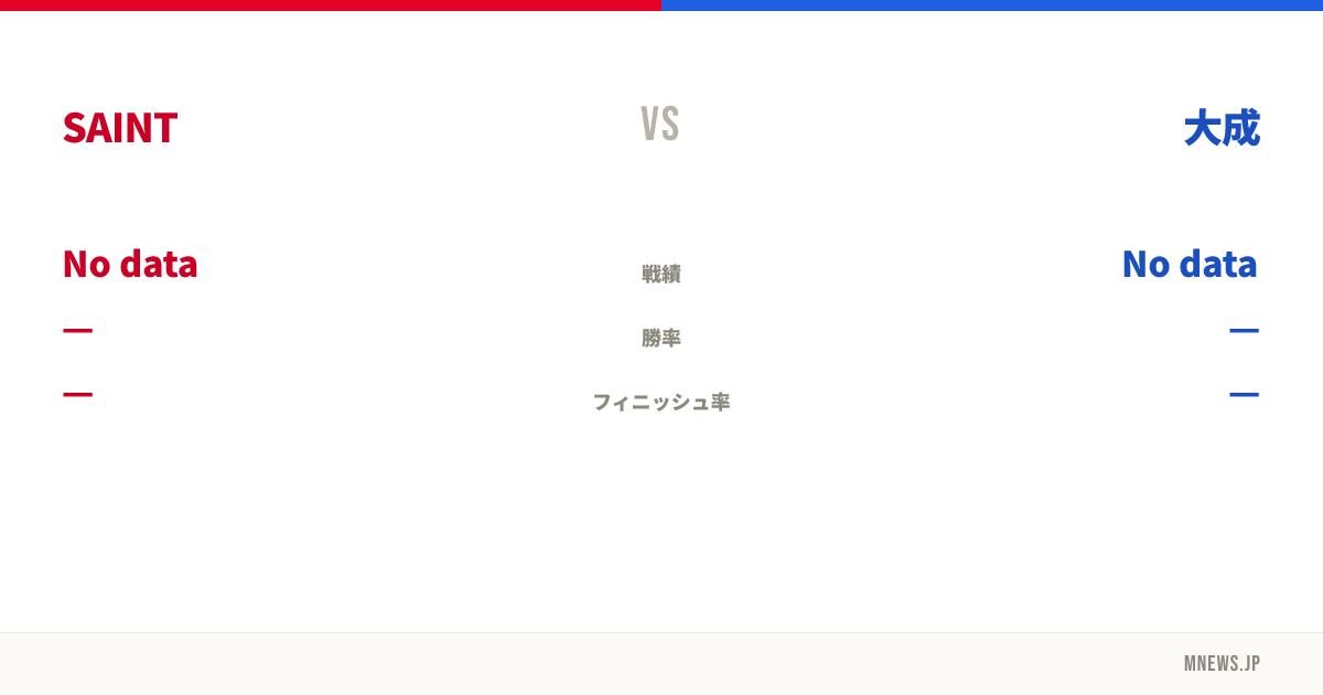 SAINT vs 大成