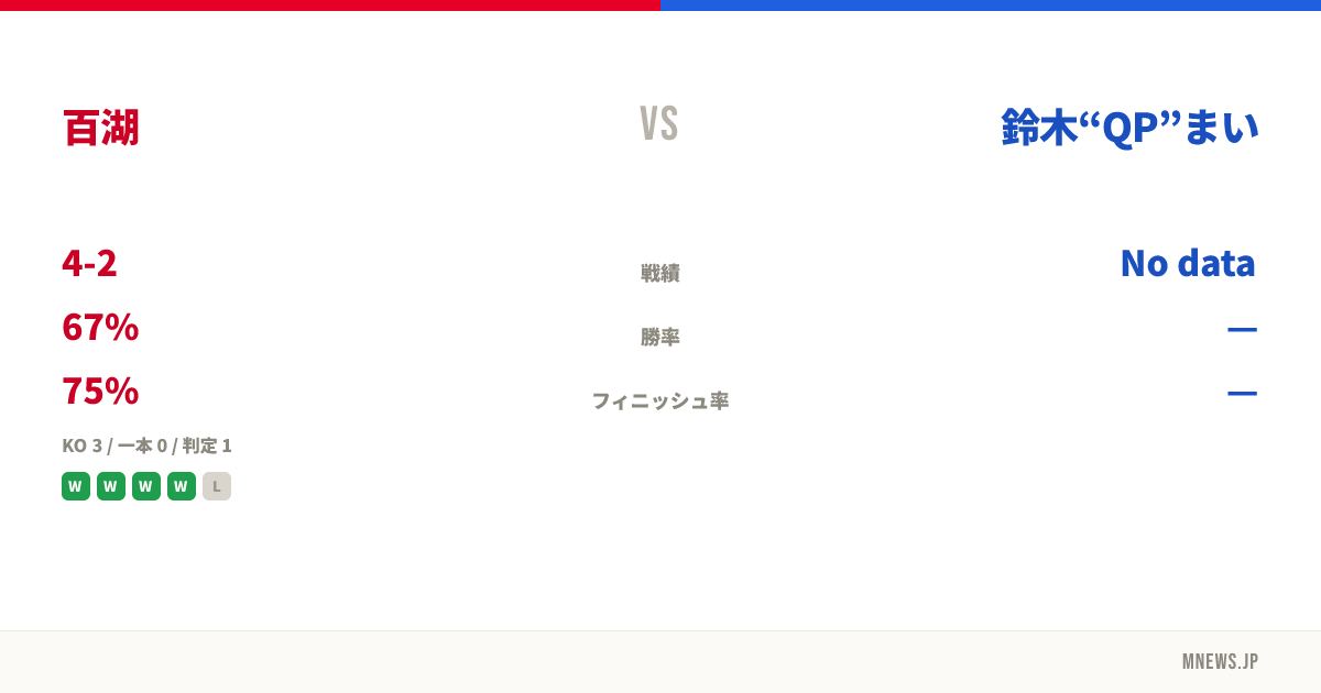 百湖 vs 鈴木“QP”まい